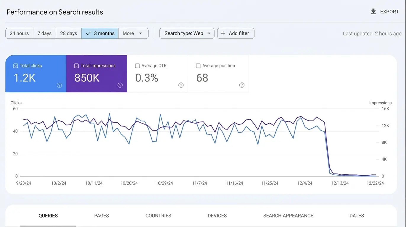 Google Search Console y Webmaster Tools - Caso de Éxito SEO Khainata